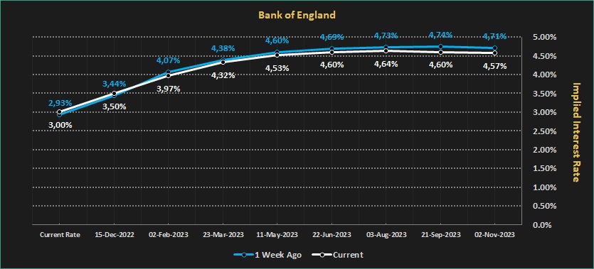 نرخ ترمینال بانک مرکزی  انگلستان.jpg